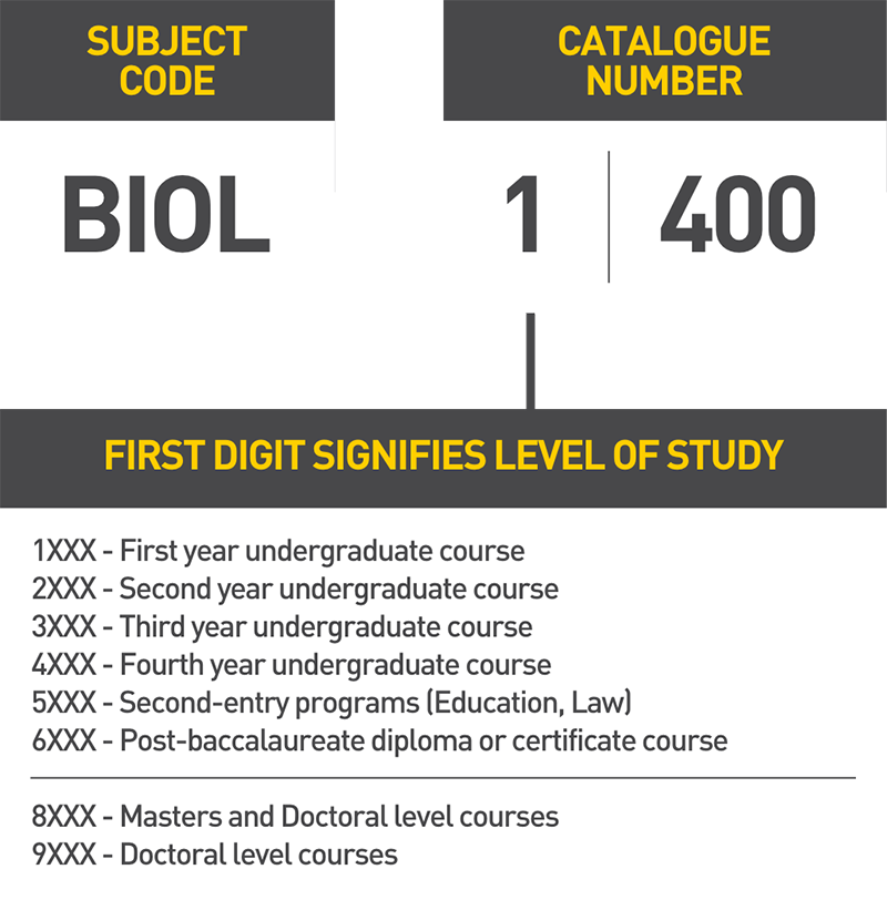 About Subject Codes and Course Codes - UWindsor